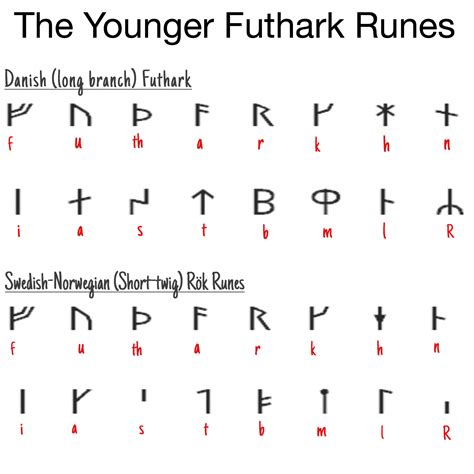 younger norse runes